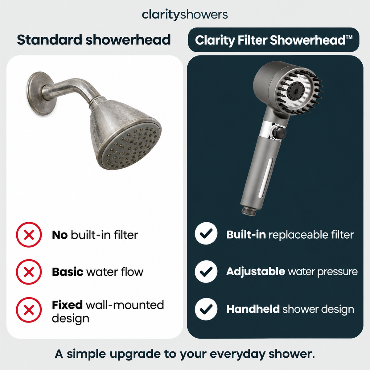 CLARITY FILTER SHOWERHEAD™