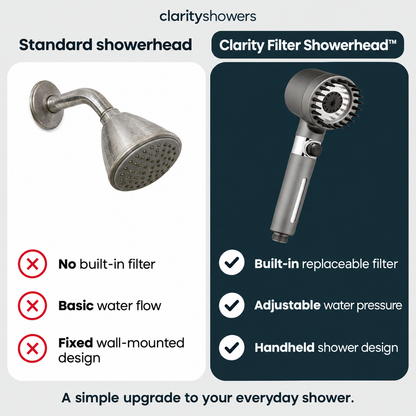 CLARITY FILTER SHOWERHEAD™